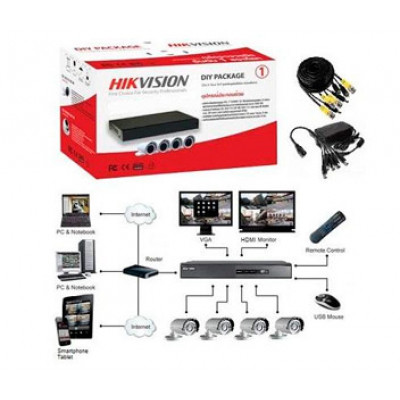 Комплект TurboHD відеоспостереження Hikvision